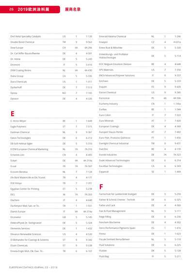 《歐洲涂料雜志中文版》（電子刊）2019第3期