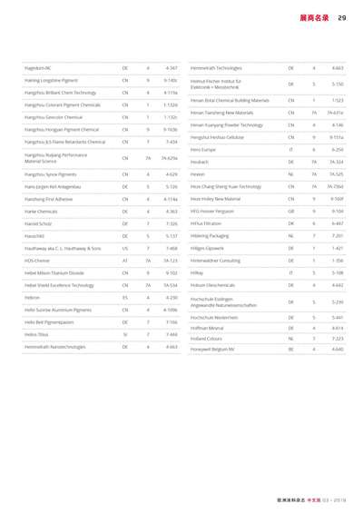 《歐洲涂料雜志中文版》（電子刊）2019第3期