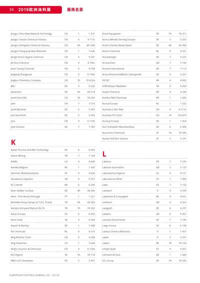 《歐洲涂料雜志中文版》（電子刊）2019第3期