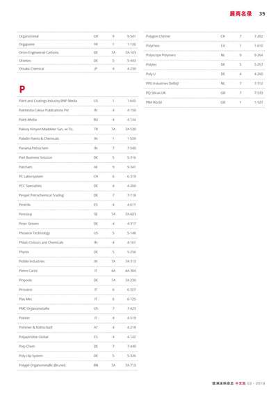 《歐洲涂料雜志中文版》（電子刊）2019第3期