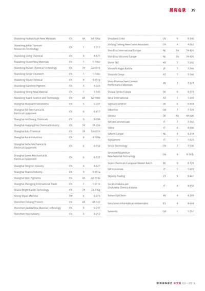 《歐洲涂料雜志中文版》（電子刊）2019第3期