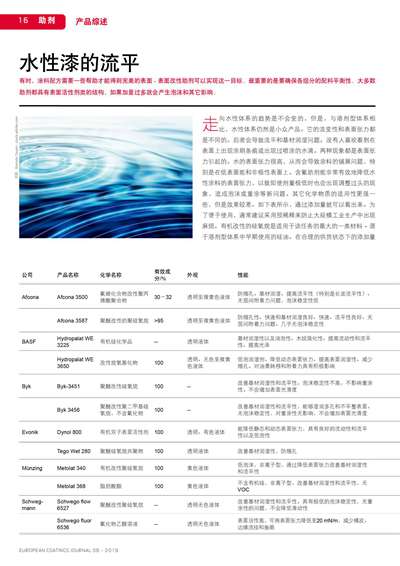 《歐洲涂料雜志中文版》（電子刊）2019第6期