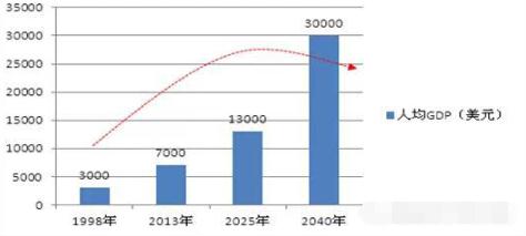中國(guó)房地產(chǎn)未來(lái)30年的7大趨勢(shì)