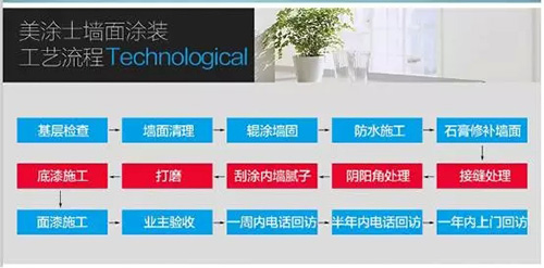 美涂士“墻面涂裝一體化”服務 可以在線下單啦!