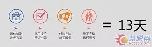 美涂士“墻面涂裝一體化”服務 可以在線下單啦!