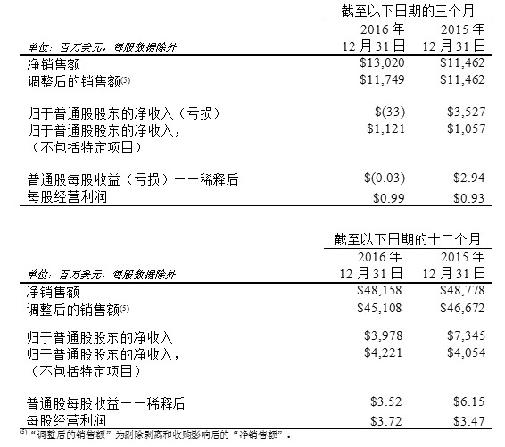 δ��(bi��o)�}-1